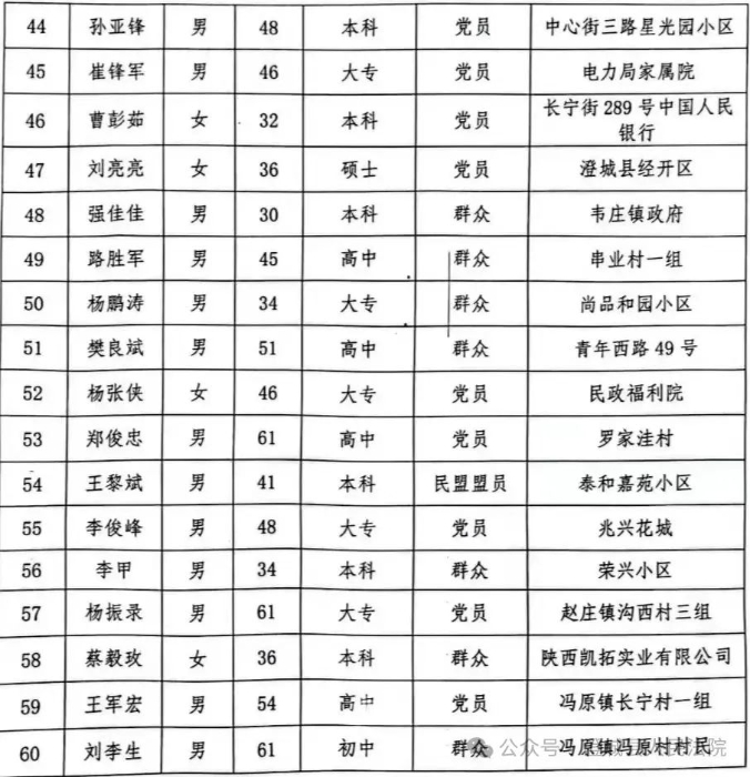 最新渭南干部公示名单公布，一览无余✨