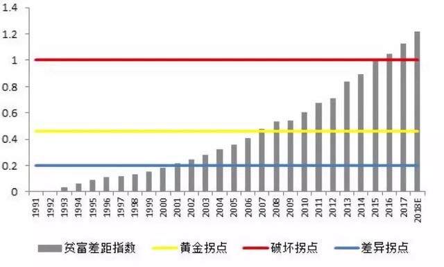 中国最新贫富划分表揭示当下社会阶层分布现状