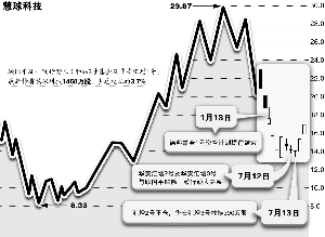 慧球科技重组最新动态，重磅消息🚀🚀重磅揭晓