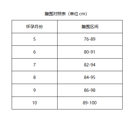 最新孕周胎儿大小对照表，深度分析与观点阐述，胎儿成长一览无余
