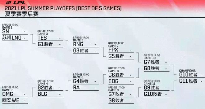 LPL积分榜震撼更新，战火重燃，最新消息一览