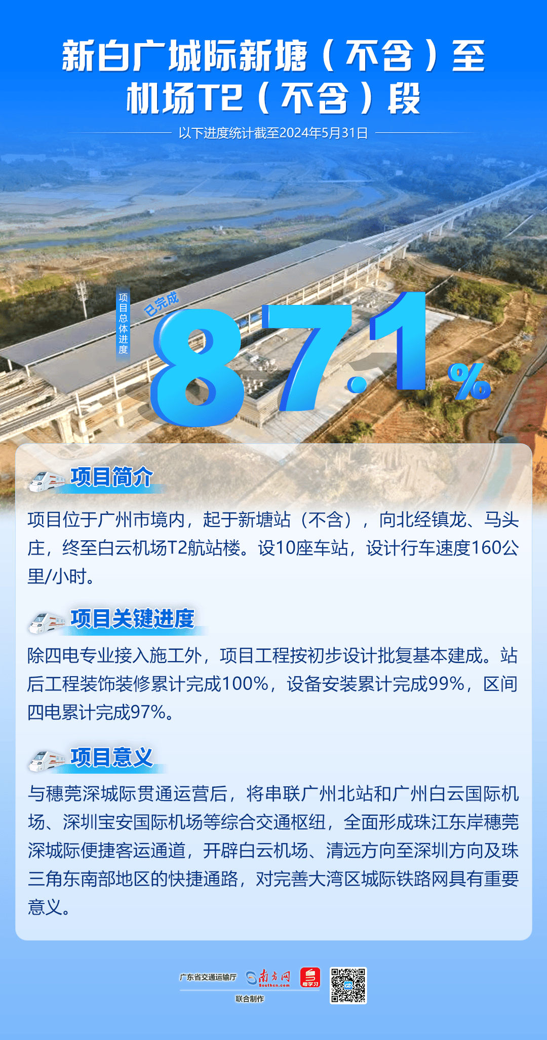 新广白城轨最新动态揭秘,进展、计划与未来展望