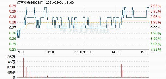 揭秘股市热点，重磅更新关于股票600687的最新动态一网打尽📈🔥