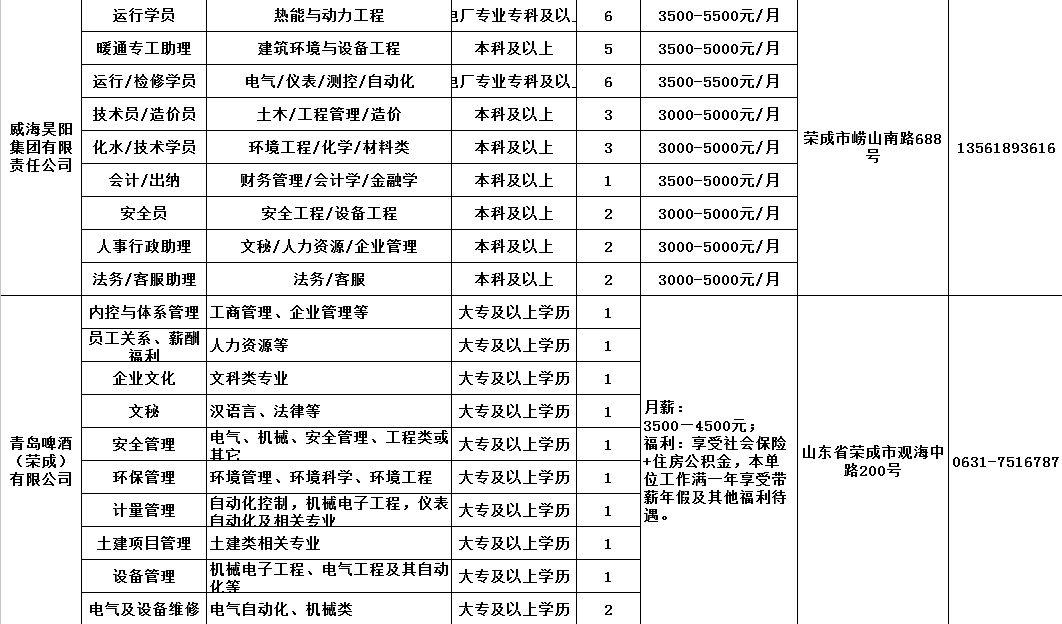 荣成招聘网最新招聘信息及职业发展黄金机会详解
