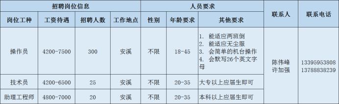 九龙纸业最新招聘信息公布，招募精英加入团队