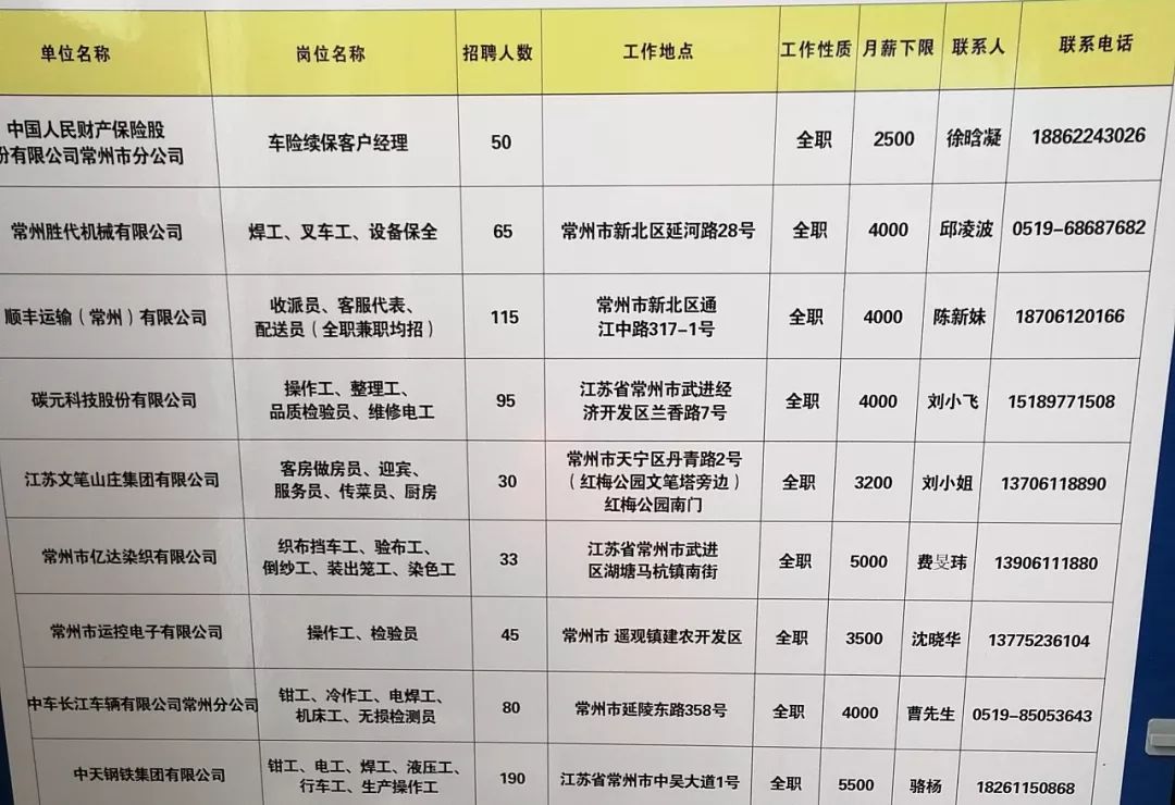 西安检验员最新招聘启幕，开启职业新篇章，成就自信与辉煌