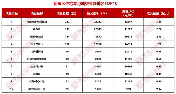 南昌通源新建城最新消息全面解读,不容错过!