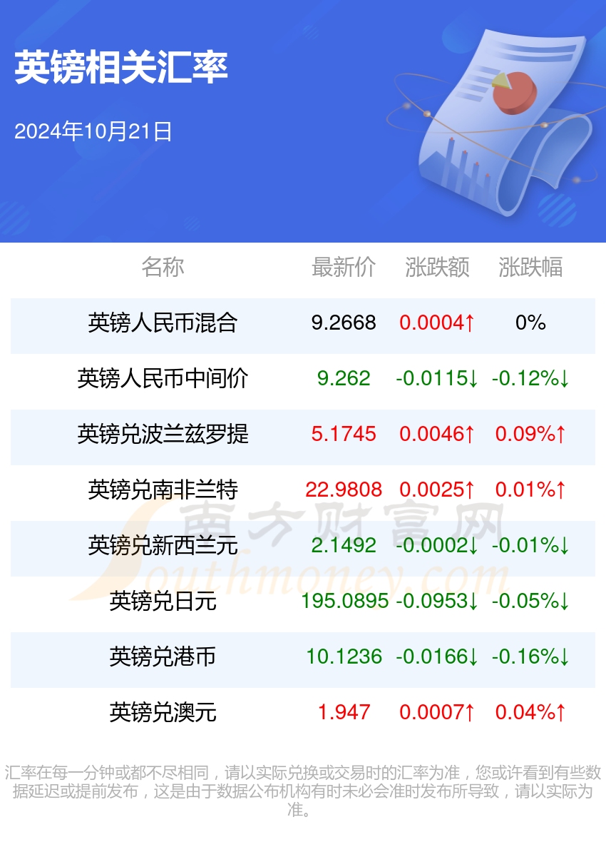 英伦风情与商机涌动，英镑对人民币最新汇率动态及小巷深处的独特体验
