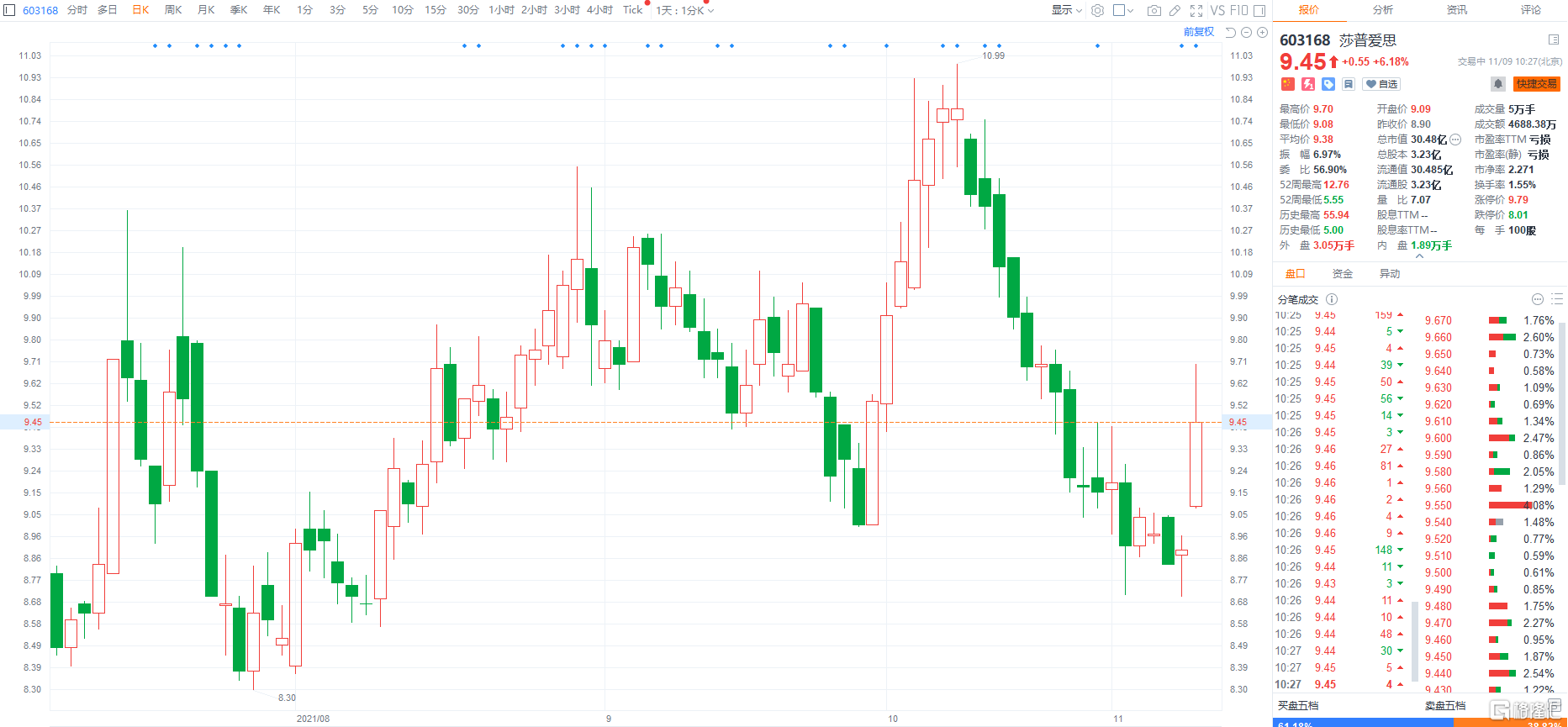 不锈钢链条 第417页