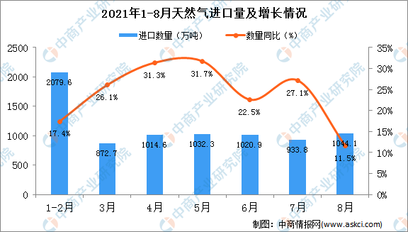 江阴天然气最新价格趋势与小巷深处的燃气独特风味探索（2024年）