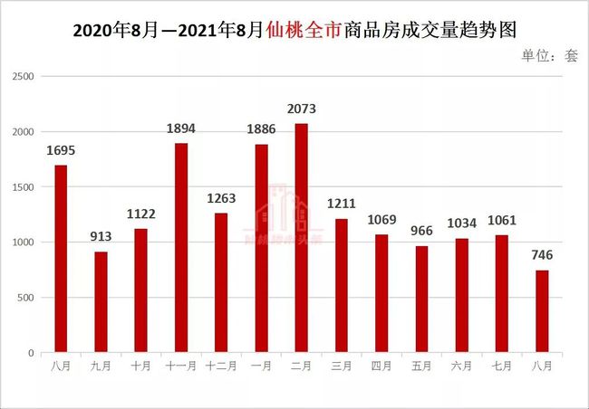 仙桃市最新房价排行榜,见证梦想与进步的房价里程碑