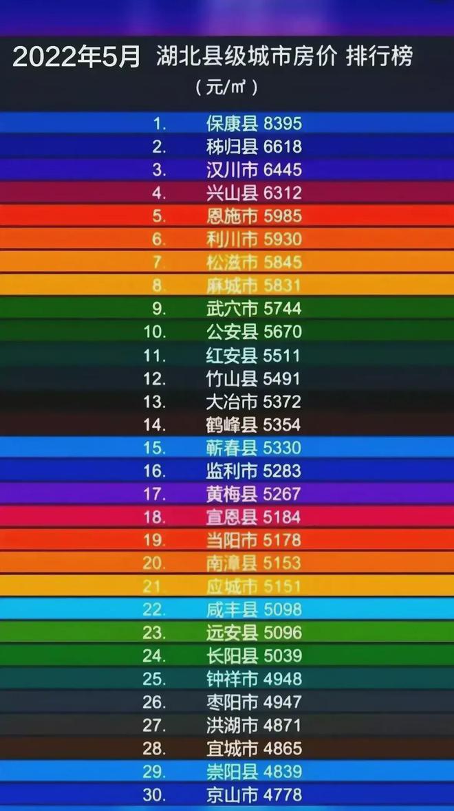仙桃市最新房价排行榜,见证梦想与进步的房价里程碑