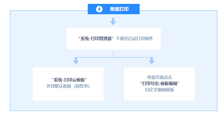 管家婆今期免费资料大全第6期,时代变革评估_WDE9.673云端版