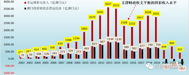 澳门开奖记录开奖结果2024322,时代变革评估_BFB83.770旅行版