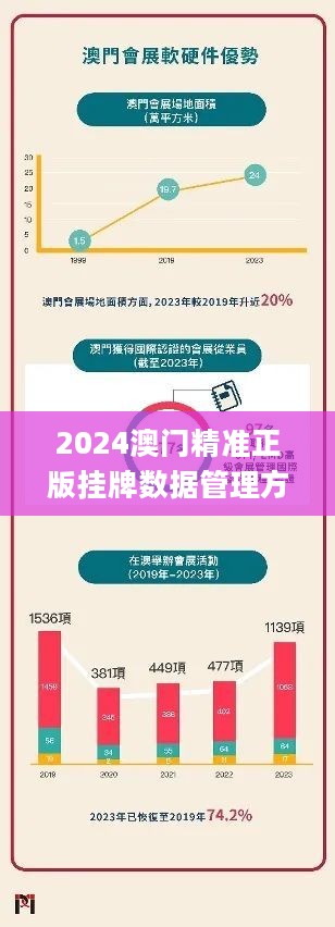 澳门挂牌正版免费挂牌,连贯性方法执行评估_ZJJ58.102风尚版