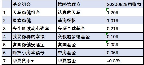 新澳天天彩资料,稳健设计策略_LQD9.692传达版