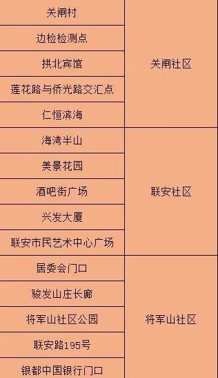 新澳门精准十二码,全面性解释说明_PDZ9.643社区版