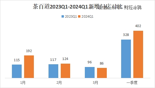 2024新澳免费资料大全,实时处理解答计划_ZTC83.328全球版