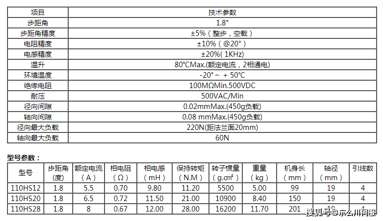 2023一码一肖100%的资料,最新答案诠释说明_RGB9.562移动版