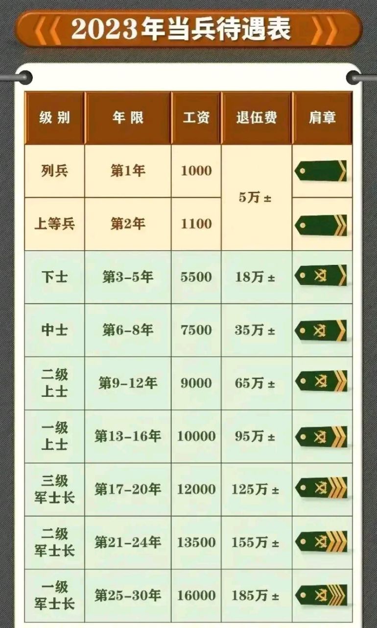 2025年部队涨工资最新消息,快速问题解答_QYH83.726体现版