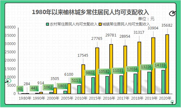 新澳门六2004开奖记录,实证数据分析_NYF9.950丰富版