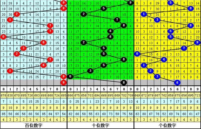 二四六香港资料期期准千附三险阻,实时数据分析_PZA9.285时刻版