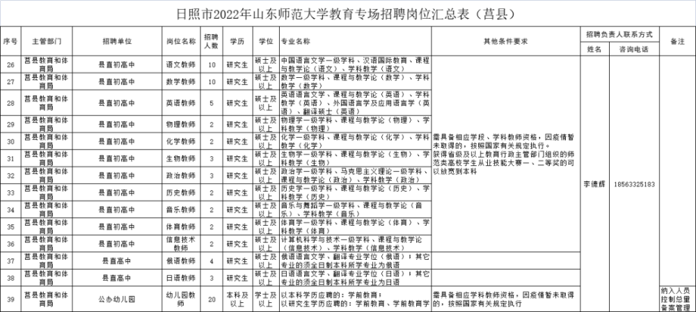 莒县常白班招聘启事，变化、学习与自信的力量