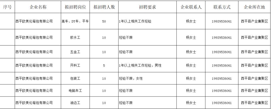 河南驻马店最新招聘,携手共启自然美景探索之旅