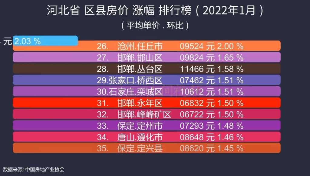 科技与生活的融合,2024年枣强最新房价概览