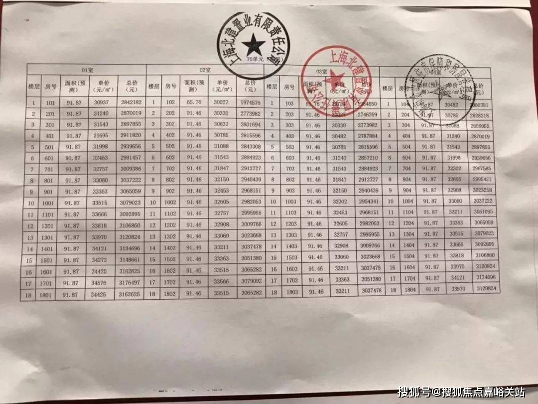 科技与生活的融合,2024年枣强最新房价概览