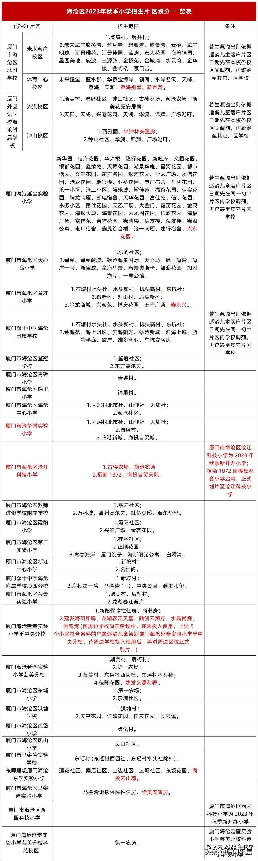 海沧房价最新动态，家的温暖故事揭晓