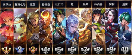 王者荣耀最新胜率排行,科技重塑战场,英雄荣耀升级之路