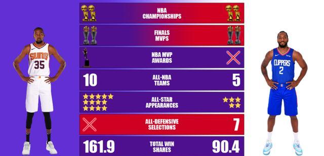 杜兰特最新体测数据,揭秘杜兰特最新体测数据超级巨星的力量与荣耀！