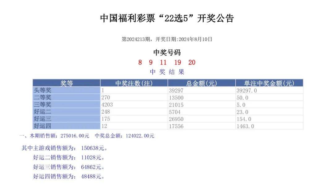 奥门六开奖号码2024年开奖结果查询表,精准解答方案详解_PET9.835云技术版