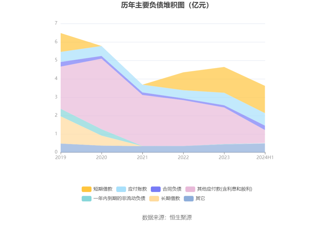 2024新澳免费资料大全penbao136,创新策略设计_悬浮版13.685