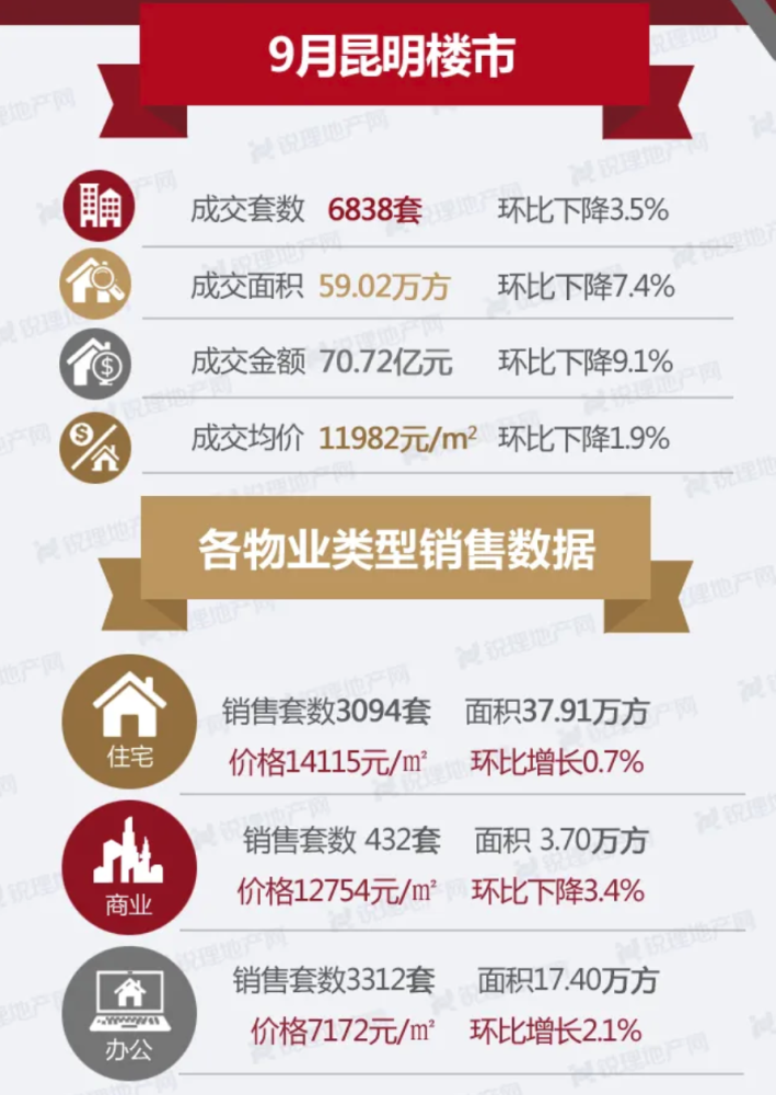 昆明房价最新动态，家的温馨故事同步更新