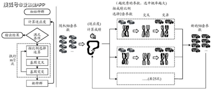 新澳门49码出特算法,快速处理计划_游戏版29.191