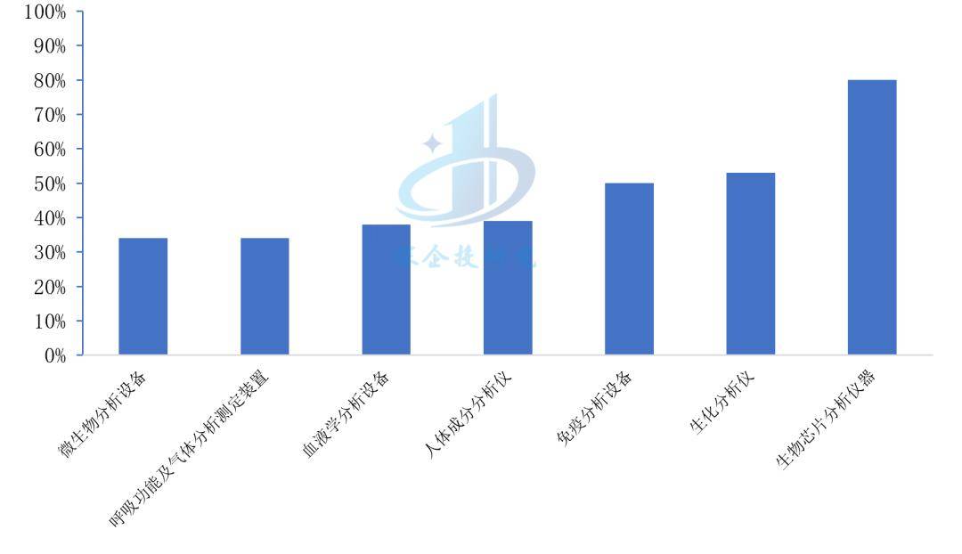 澳彩资料大全,多元化诊断解决_快捷版87.567