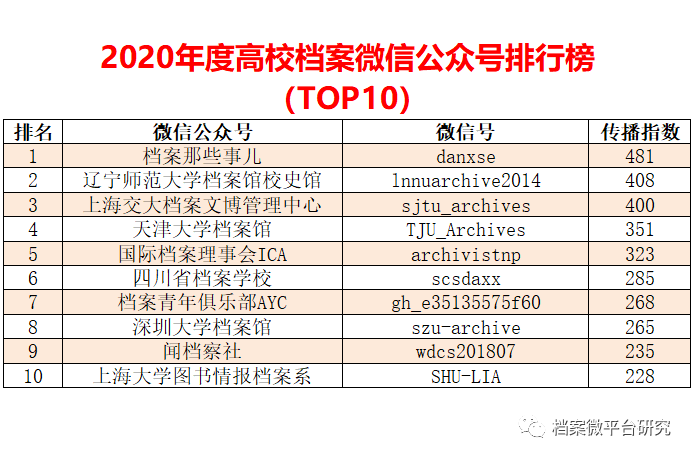 澳彩资料免费长期公开,多元化诊断解决_绝版71.360