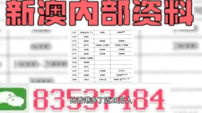新澳精准资料免费提供305,口腔医学_经典版59.938