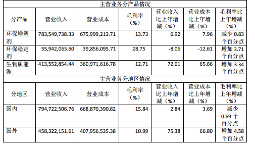 新澳历史开奖结果近期十五期,快速产出解决方案_外观版51.482