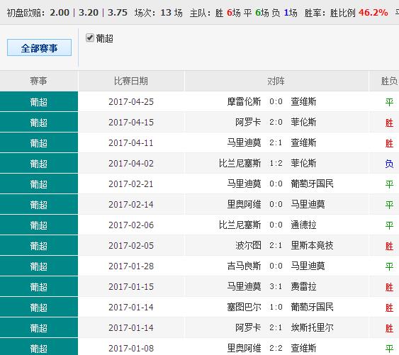 不锈钢金属网带 第304页