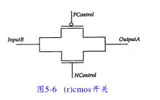 不锈钢链板 第374页