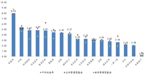 创业板基金最新排名,创业板基金最新排名，变化、学习与自信的力量