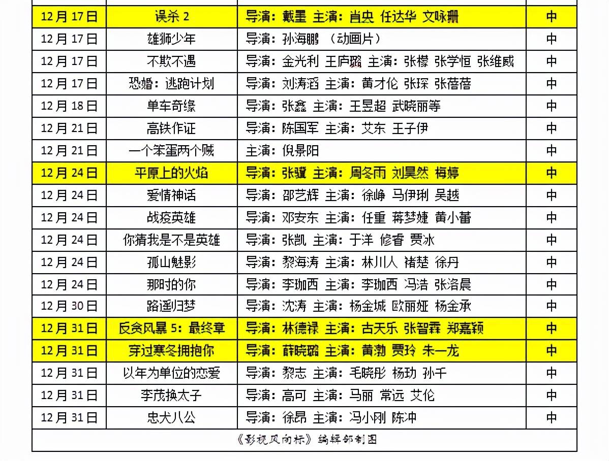 白小姐三肖三期必出一期开奖2023,机制评估方案_电影版28.331
