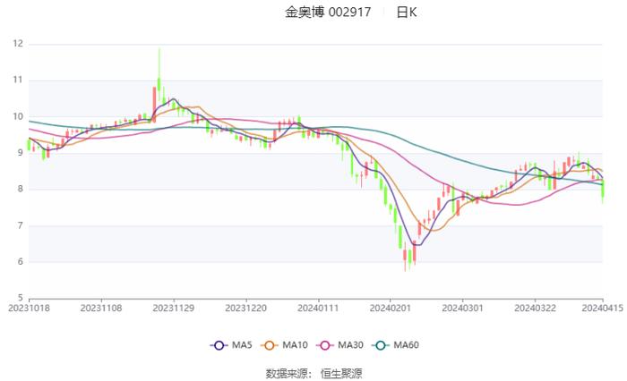 2024澳门管家婆资料大全,安全设计方案评估_环保版1.224