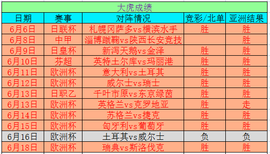 2024澳门特马今晚开奖176期,统计数据详解说明_方案版76.246