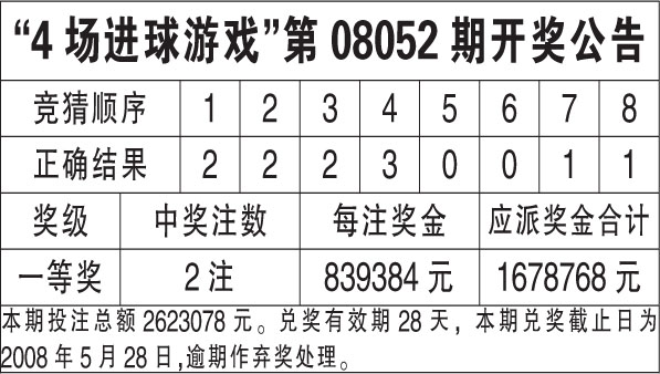 WW777766香港开奖结果霸气43期,动态解读分析_活力版81.599