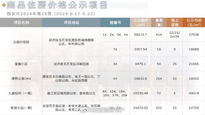 西安全套最新报价概览，背景、事件与地位分析