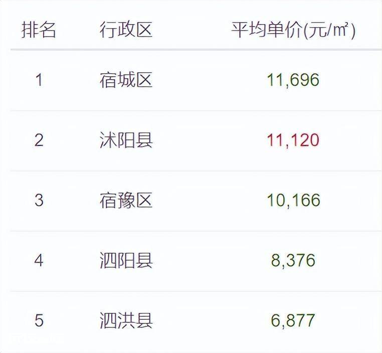 沭阳县最新房价走势分析与观点阐述，市场趋势深度解析